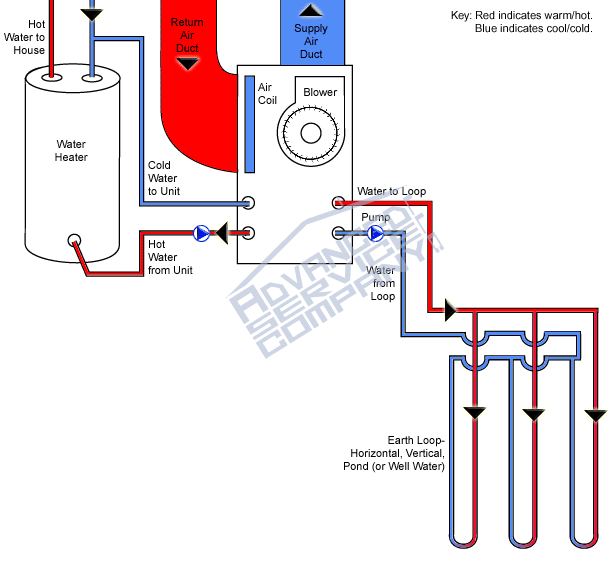 Geothermal Cooling Cycle