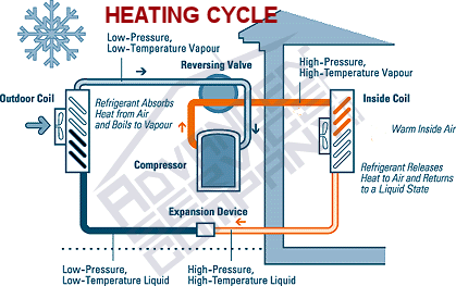 heat pump heating mode