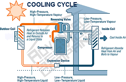 heat pump cooling mode