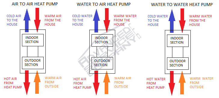 Heat Pump Transfer Mediums